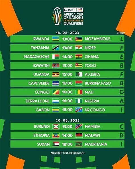 Betting Sites in Equatorial Guinea: Betting Types and Tips.